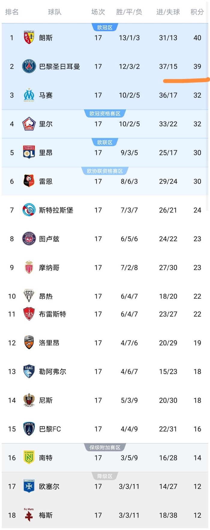 爱游戏-包含清晨中超传出新动向,巴黎圣日耳曼队长鼓劲,管理层表态:目标明确,球探报告显示潜力的词条